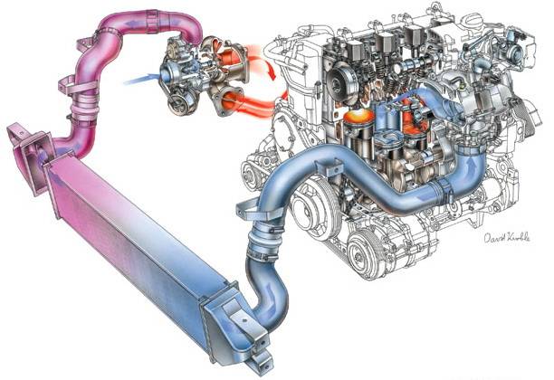 Для чего нужен интеркулер на турбированном двигателе: Что такое интеркулер? И для чего он нужен вообще