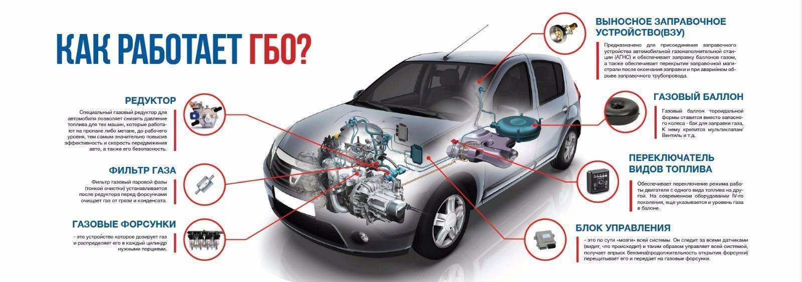 Как пользоваться газовым оборудованием на автомобиле: Как правильно ездить с газобаллонным оборудованием (ГБО) и как его обслуживать