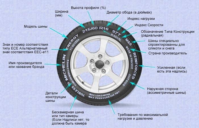 Маркировка колеса расшифровка: ТрансТехСервис (ТТС): автосалоны в Казани, Ижевске, Чебоксарах и в других городах