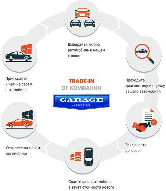 Что за программа трейд ин: условия, как работает, как сдать и купить машину :: Autonews