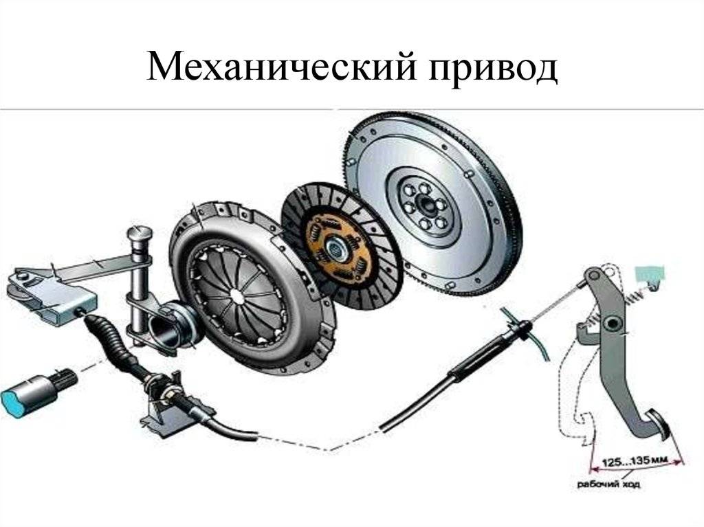 Работа сцепления автомобиля: Как работает сцепление в устройстве трансмиссии автомобиля