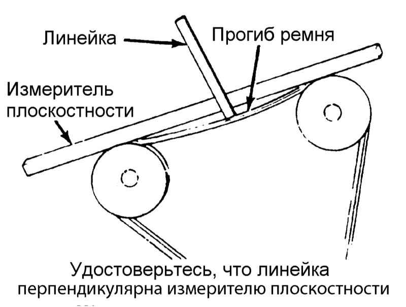 Как натянуть ремень: Ремень генератора, как натянуть ремень генератора. Как натянуть ремень генератора. Проверка натяжения ремня генератора, его регулировка и замена.