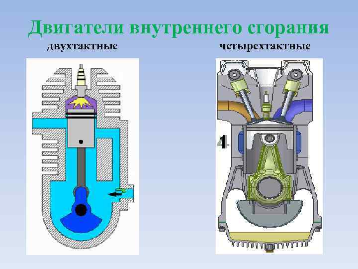 Отличие двухтактного двигателя от четырехтактного: Различие двухтактного и четырехтактного двигателя