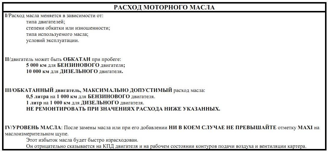 Какой расход масла в двигателе считается нормальным: Моторное масло ROLF – качество без компромиссов! / Страница не найдена (ошибка 404)