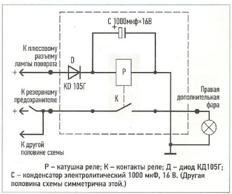 Система адаптивного головного освещения в повороте: Адаптивный свет (AFS): особенности и специфика устройства