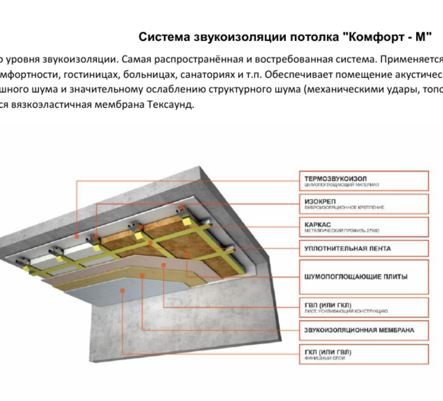 Самая лучшая шумоизоляция: Лучшая звукоизоляция стен в квартире