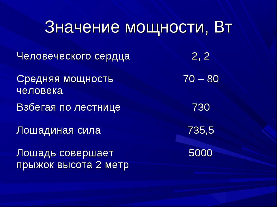 Мощность 0. Мощность человека. Средняя мощность человека. Средняя мощность человека в ваттах. Нормальная мощность для человека.