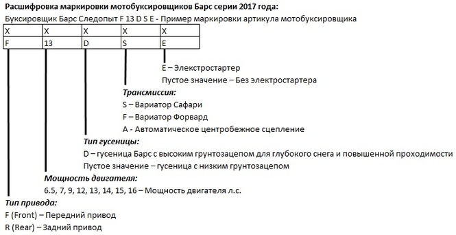 Расшифровка аббревиатуры автомобиля