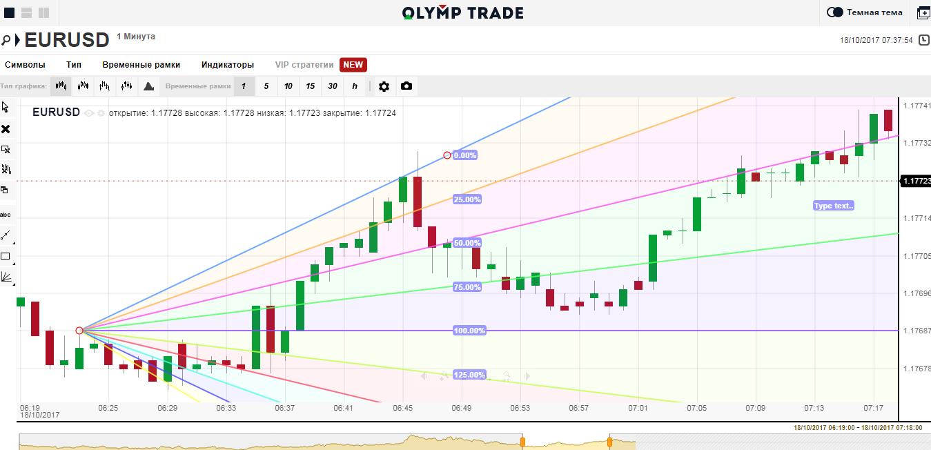 Трейд это. Олимп ТРЕЙД сигналы. Торговый терминал Olymp trade. Олимп ТРЕЙД схемы. Таблица Олимп ТРЕЙД.