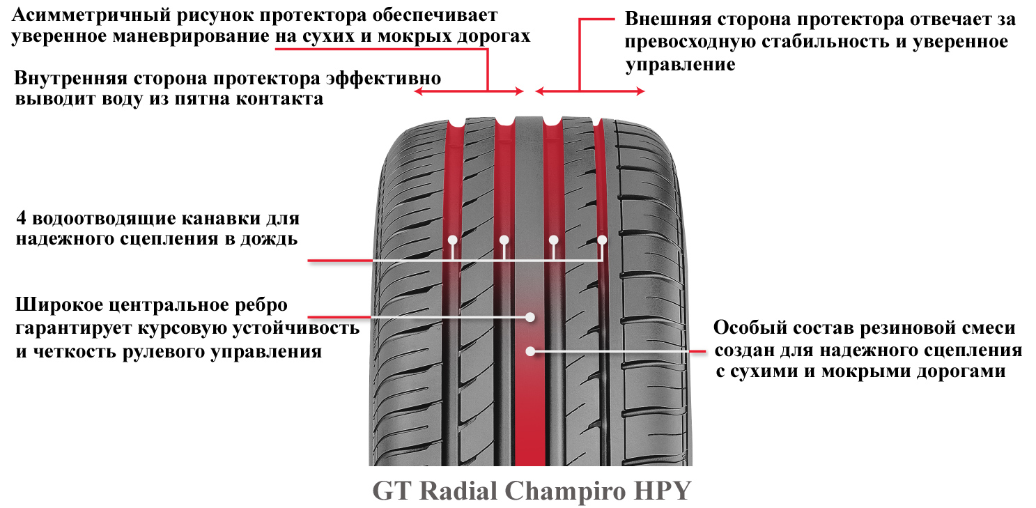 Правильная установка шин по протектору: разбираемся вместе. Как определить направление вращения шины? Правильная установка шин на диски