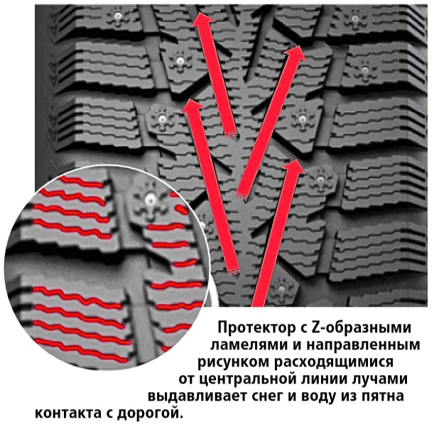 Направление рисунка протектора: Как определить направление вращения шины?