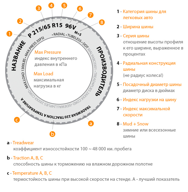 Маркировка летних шин расшифровка: Маркировка на летних шинах