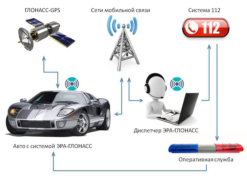 Установка глонасс на авто цена: Установка ГЛОНАСС: цены на услуги систем мониторинга GPS/ГЛОНАСС в Москве