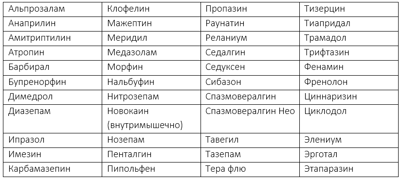 Запрещенные лекарственные. Список запрещенных лекарств для водителей. Перечень лекарств запрещенных при вождении автомобиля. Какие лекарства нельзя принимать водителям список. Список препаратов запрещающих вождение автомобиля.