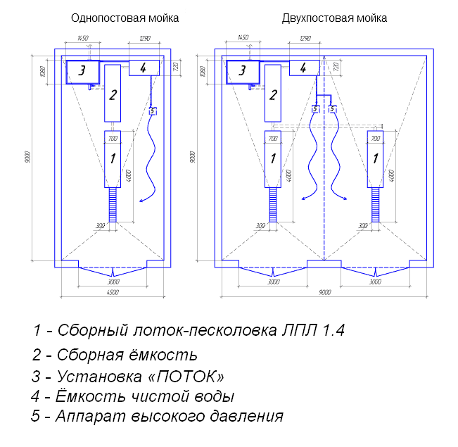 Схема подключения мойки самообслуживания