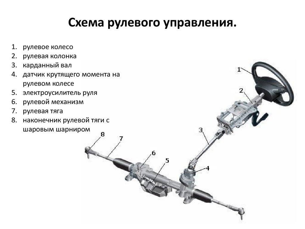 Что лучше гур или эур: ГУР (гидроусилитель) или ЭУР (электроусилитель) руля. Что лучше выбрать? Битва конкурентов