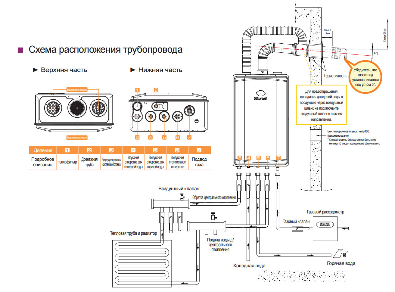 Как подключить газовую колонку в частном доме: Установка газовой колонки в частном доме: правила