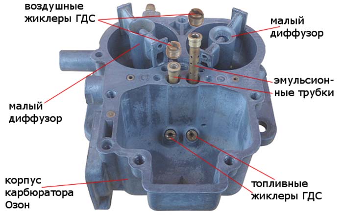 Где находится карбюратор: Что такое карбюратор? | Автоблог