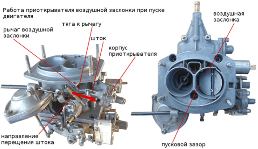 Что такое подсос на карбюраторе: Как работает подсос на карбюраторе