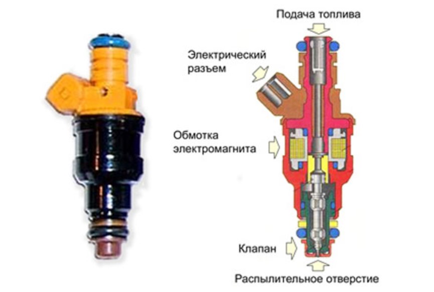 Инжектор что это: что надежнее — Российская газета