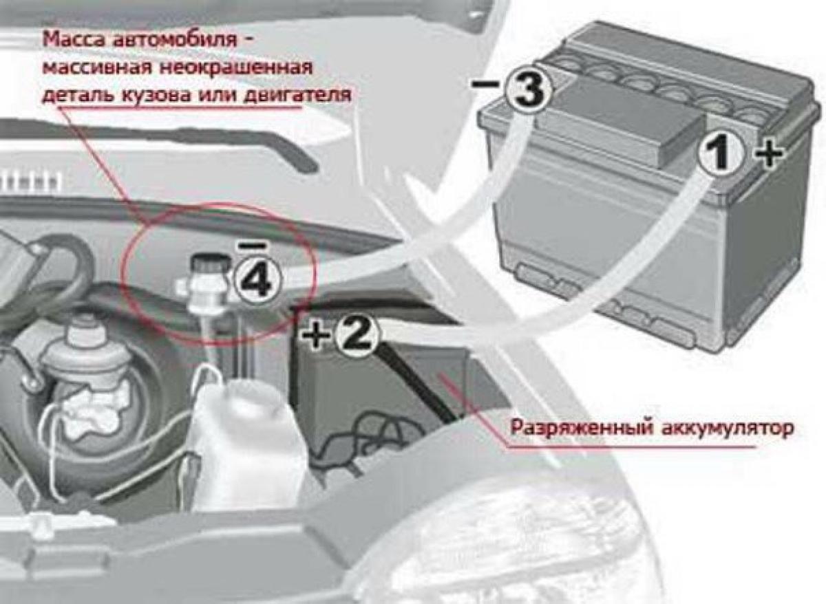 Как прикурить от другой машины: Как прикурить автомобиль от другого автомобиля