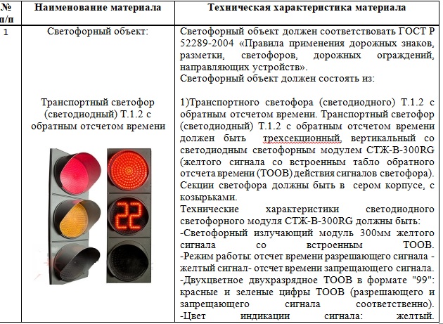 Куда обращаться если не работает светофор: На неработающий светофор можно пожаловаться по "горячей линии" :: Autonews