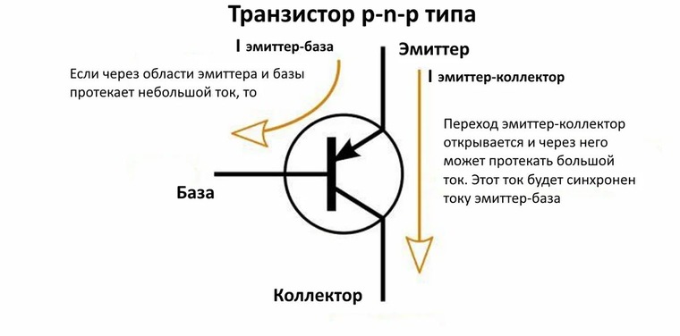 Как работает транзистор для начинающих: Как работает транзистор [ПРОСТО И КРАТКО]