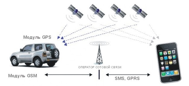 Установка спутниковой сигнализации на автомобиль: Установка спутниковой автосигнализации | Спутниковая сигнализация в автомобиле