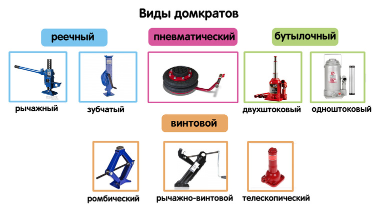 Домкраты их классификация основные виды схемы