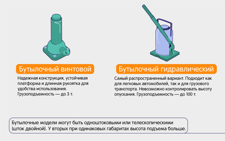 Какой бутылочный домкрат выбрать: Какой гидравлический домкрат лучше выбрать: бутылочный, подкатной