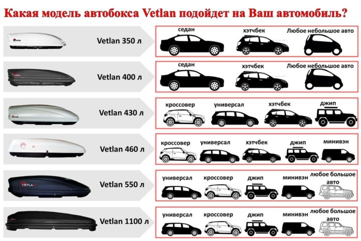 Виды автомобильных кузовов: Типы кузовов автомобилей. Какие бывают типы кузовов автомобилей. Типы кузовов легковых автомобилей.