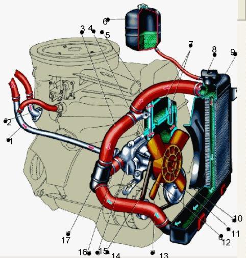 Завоздушена система охлаждения что делать: Как развоздушить систему охлаждения автомобиля