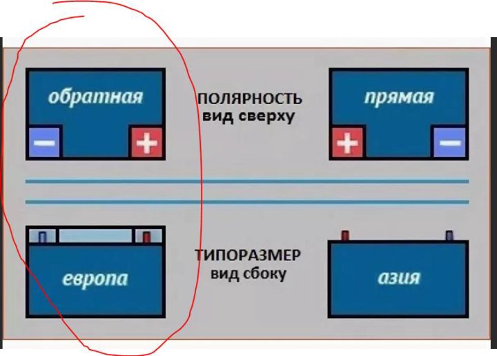 Полярность аккумуляторов: ТрансТехСервис (ТТС): автосалоны в Казани, Ижевске, Чебоксарах и в других городах