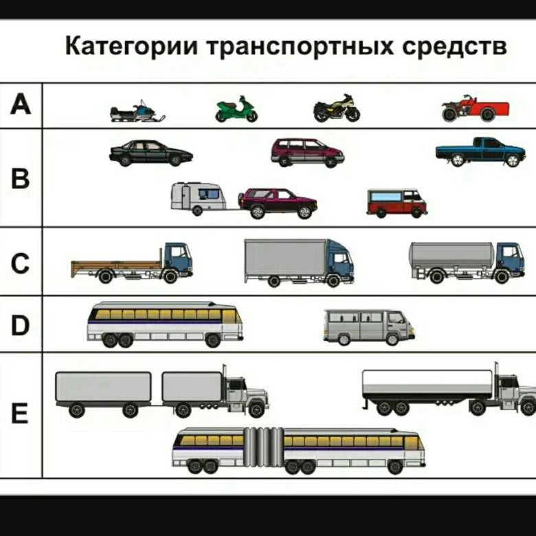 Автомобили категория с1. Транспортные средства категории м3, n2, n3. Легковой автомобиль категории м1. Категории прав транспортных средств. Ранспортных средств категории «в».