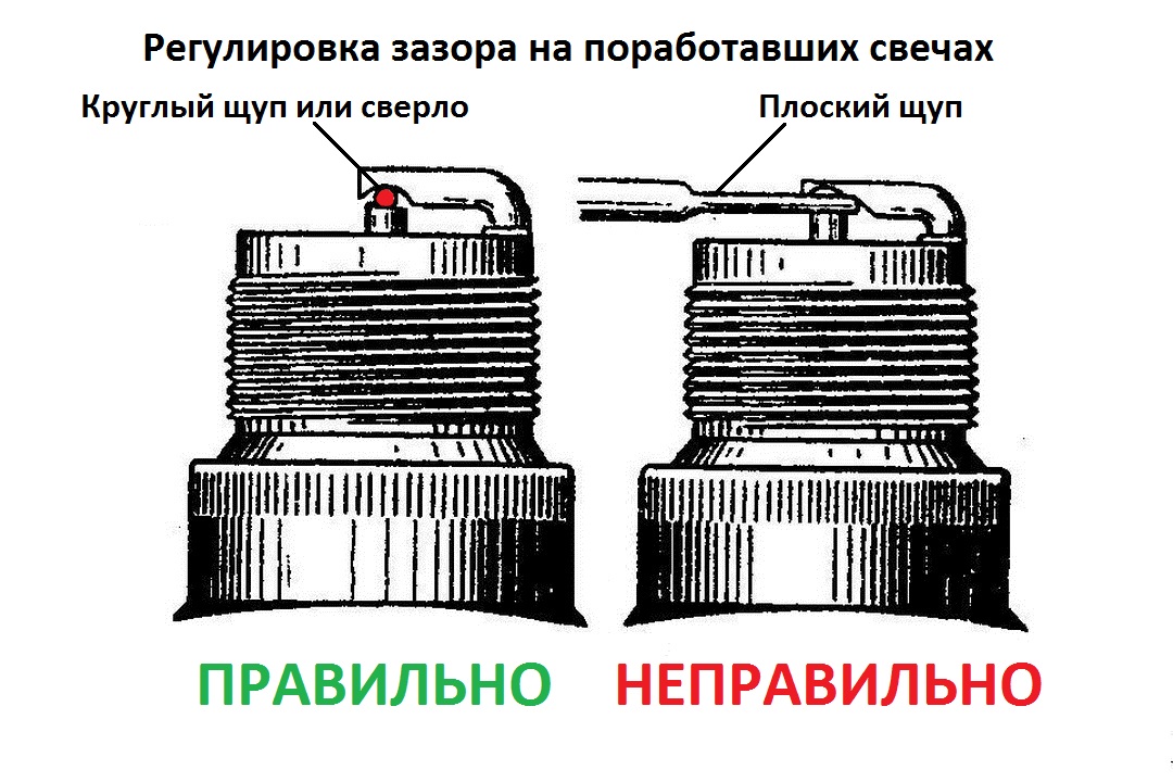 Зазоры в свечах зажигания инжектор: Как подобрать свечной зазор для инжектора? Статья от экспертов автосервиса