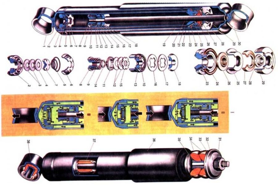 Амортизатор в разрезе: Как выглядят амортизаторы в разрезе? [фотографии]