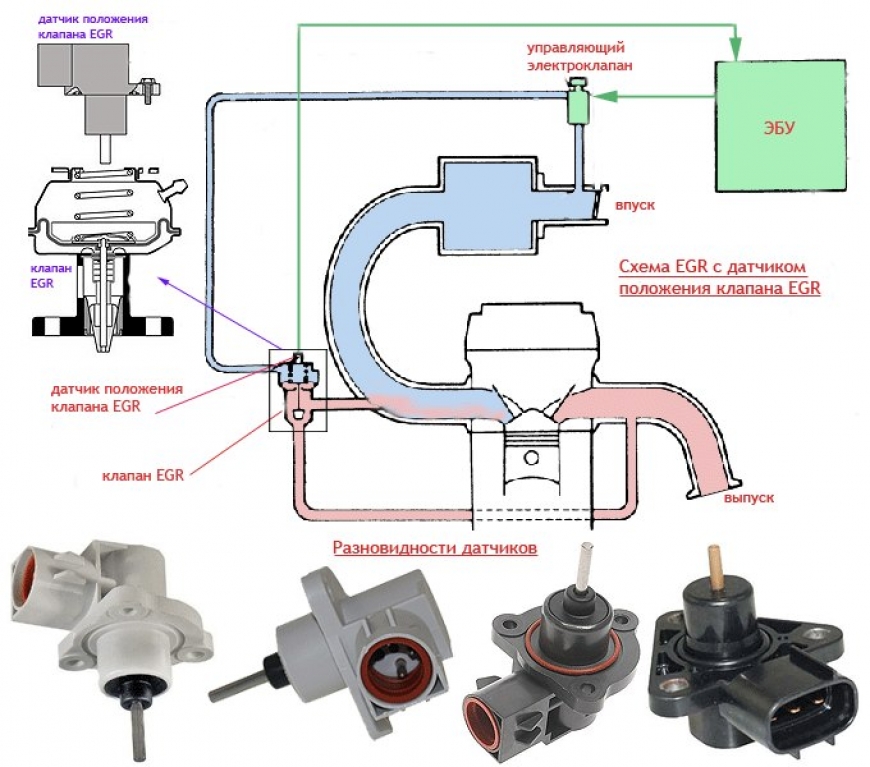 Система egr что это: признаки неисправностей, ремонт и затраты