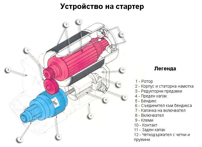 Конструкция стартера: принцип работы, схема и особенности