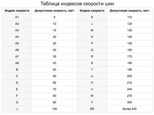 97Т индекс скорости: Индексы нагрузки и скорости - Интернет-магазин Колесо72