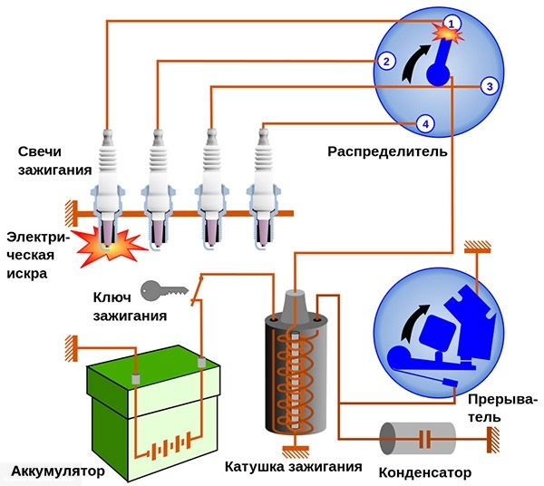Классическая схема зажигания карбюраторный автомобиль