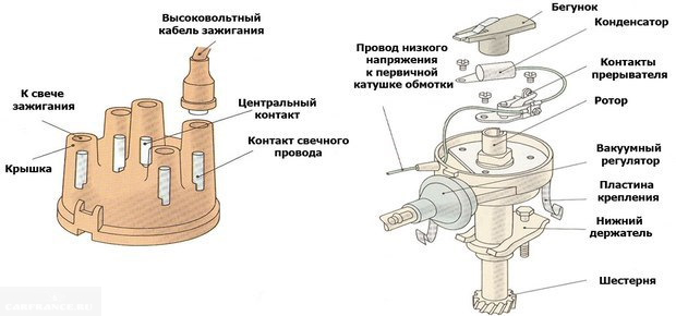 Схема трамблёра на карбюраторном двигателе