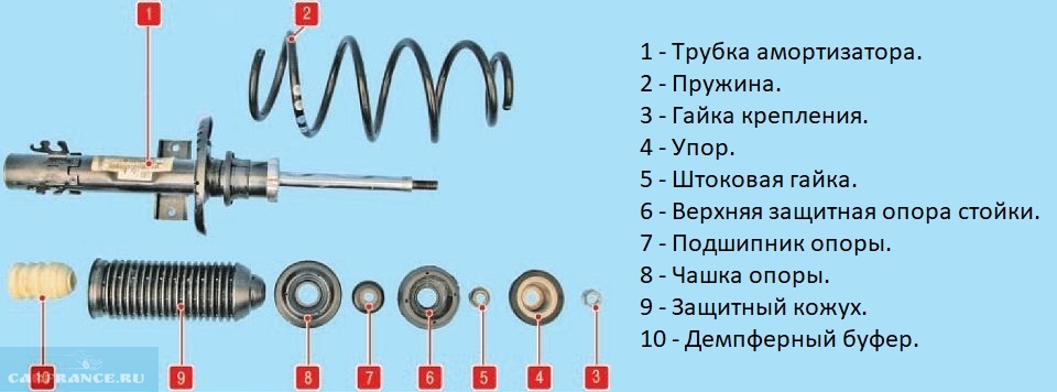 Пружина передней стойки амортизатора: Автомобильные объявления — Доска объявлений