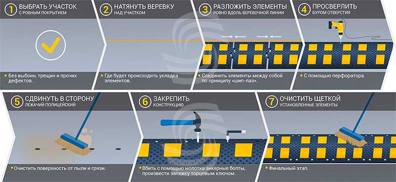 Карта пешеходных переходов