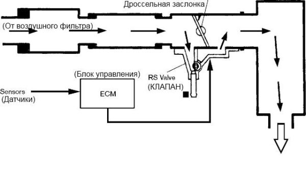 Схема дроссельной заслонки: Схема дроссельной заслонки ВАЗ 2110