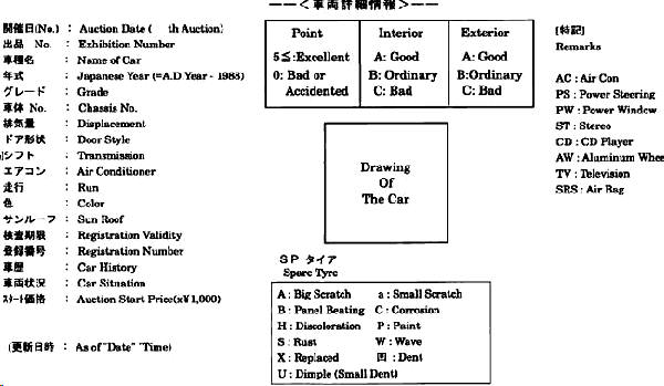 Расшифровка аукционного листа японского автомобиля: Как читать аукционный лист?