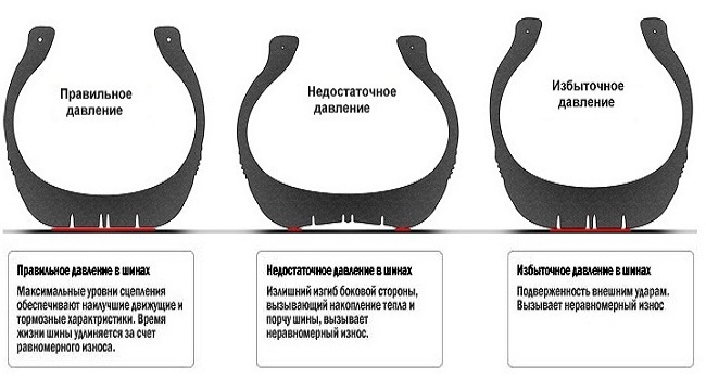 Давление в шинах автомобиля уаз: Давление в шинах УАЗ Буханка — норма и какое должно быть в колесах по паспорту