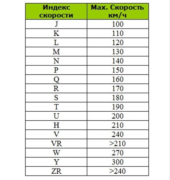 Индекс на резине что обозначает: Индекс шин автомобиля - https://remont-diskov.ru/