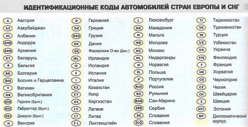 Что означает as: Что означает AS в правах — расшифровка отметки as в 12 пункте водительского удостоверения категории В и В1