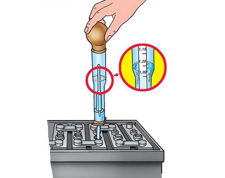 Низкий уровень электролита в аккумуляторе: Часто задаваемые вопросы об аккумуляторах / Полезное / Бизнес-клуб :: БатБаза