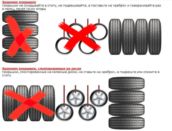 Как лучше хранить резину на дисках: Как правильно хранить шины на дисках — Российская газета